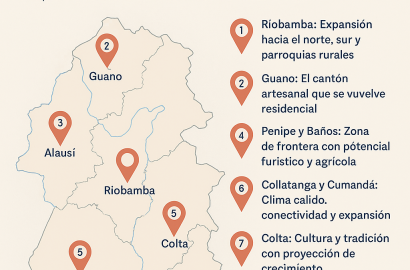 📈 Zonas emergentes para invertir en bienes raíces en Riobamba y cantones de Chimborazo