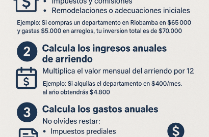¿Cómo calcular la rentabilidad de una propiedad de arriendo?